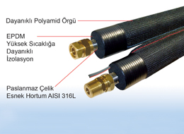 Ayvaz '2 in 1' İzolasyonlu Solar Bağlantı Hortumu